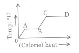 Latent heat of fusion