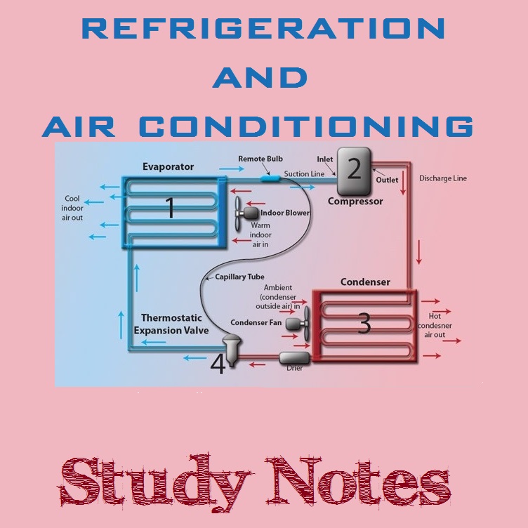 Refrigeration and air conditioning notes