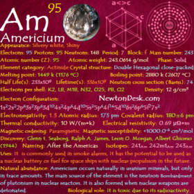 Americium  Am (Element 95) of Periodic Table