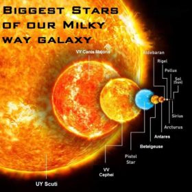 Biggest Stars Of Our Milky Way Galaxy