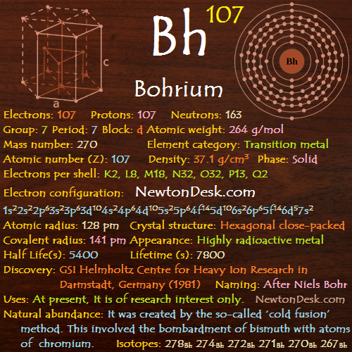 Bohrium Bh (Element 107) of Periodic Table
