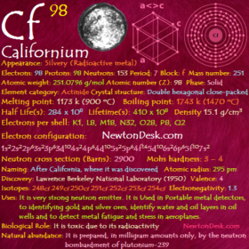 Californium Cf (Element 98) of Periodic Table