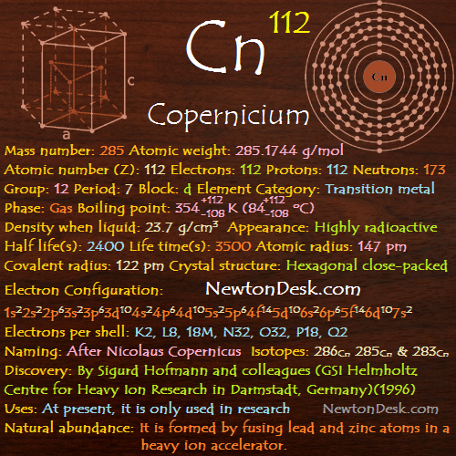 Copernicium Cn (Element 112) of Periodic Table