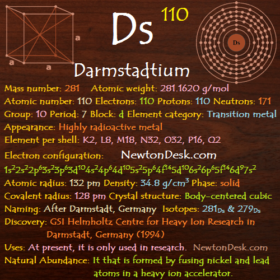 Darmstadtium Ds (Element 110) of Periodic Table