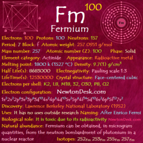 Fermium Fm (Element 100) of Periodic Table