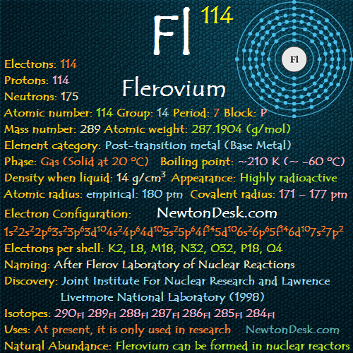 Flerovium Fl (Element 114) of periodic table