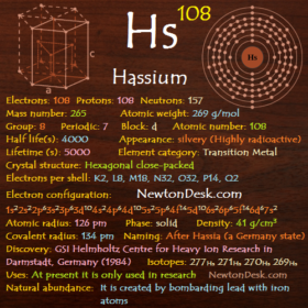 Hassium Hs (Element 108) of Periodic Table