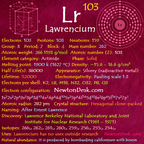 Lawrencium Lr (Element 103) of Periodic Table