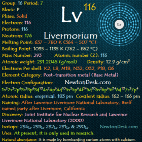 Livermorium Lv (Element 116)- All Details
