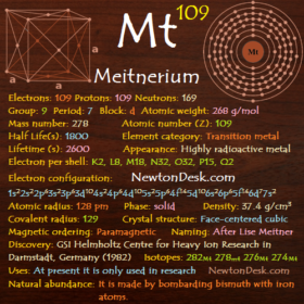 Meitnerium Mt (Element 109) of Periodic Table