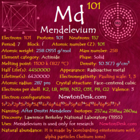 Mendelevium Md (Element 101) of Periodic Table