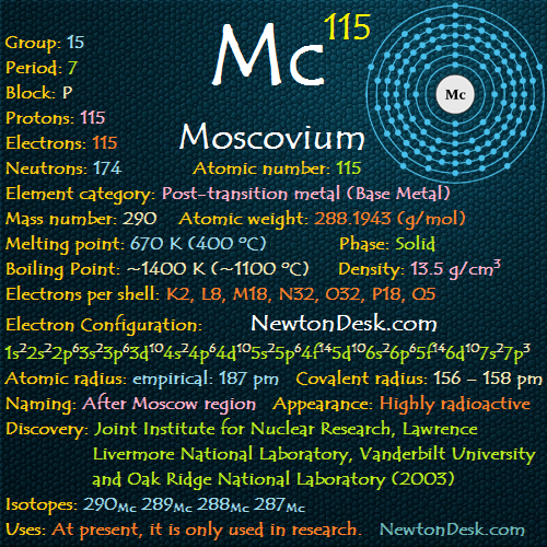 Moscovium Mc (Element 115)- All Details