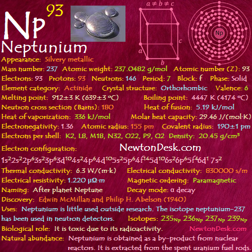 Neptunium Np (Element 93) of Periodic Table