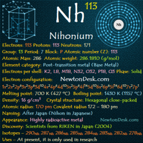Nihonium Nh  (Element 113) of periodic table