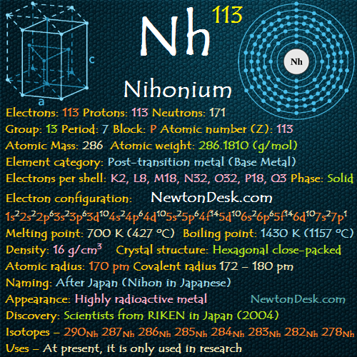 Nihonium Nh  (Element 113) of periodic table