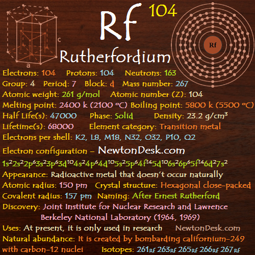 Rutherfordium Rf (Element 104) of Periodic Table