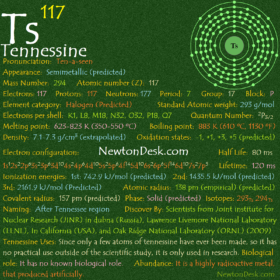 Tennessine Ts (Element 117)- All Details