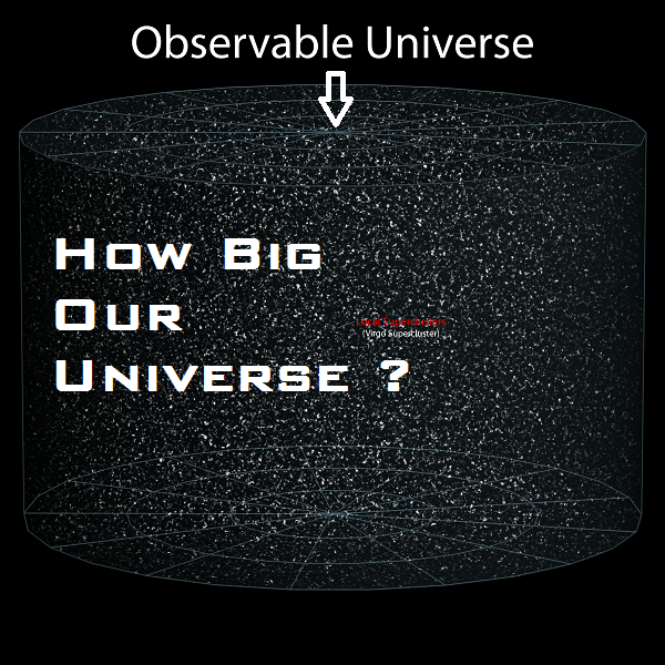 how big is the universe