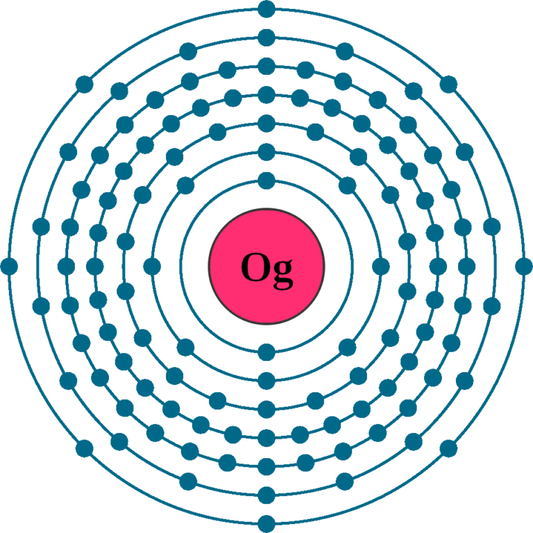 Oganesson Og Element 118 Of Periodic Table Elements FlashCards