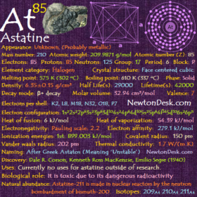 Astatine At (Element 85) of Periodic Table