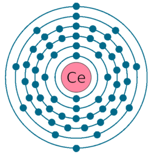 Cerium Electron configuration