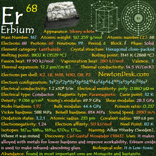erbium