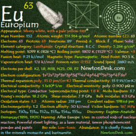Europium Eu (Element) 63 of Periodic Table