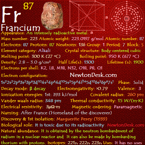 Francium Fr (Element 87) of Periodic Table