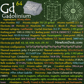 Gadolinium Gd (Element 64) of Periodic Table