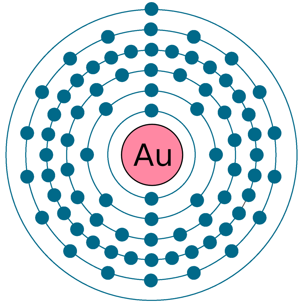 Gold electron configuration