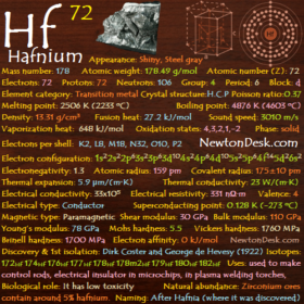 Hafnium Hf (Element 72) of Periodic Table