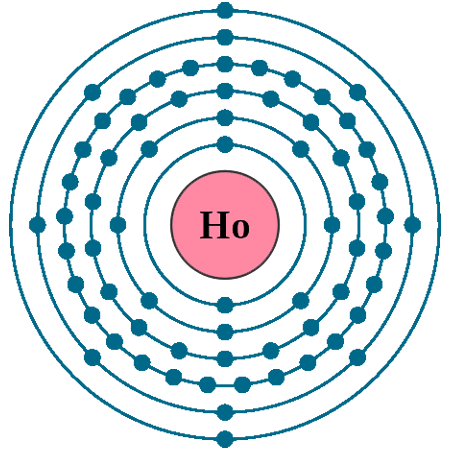 Holmium electron configuration