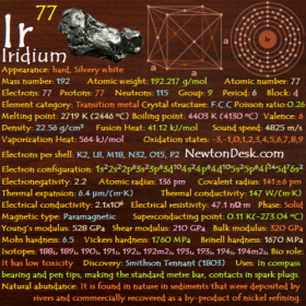 Iridium Ir (Element 77) of Periodic Table
