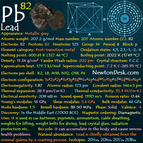 Lead Pb (Element 82) of Periodic Table