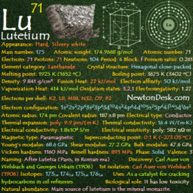 Lutetium Lu (Element 71) of Periodic Table