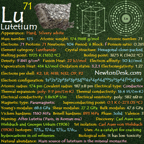 lutetium