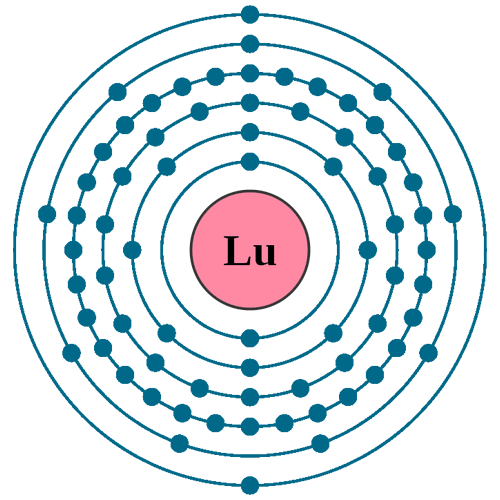 Lutetium electron configuration
