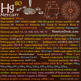 Mercury Hg (Element 80) of Periodic Table