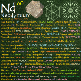 Neodymium Nd (Element 60) of Periodic Table