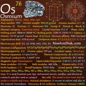 Osmium Os (Element 76) of Periodic Table