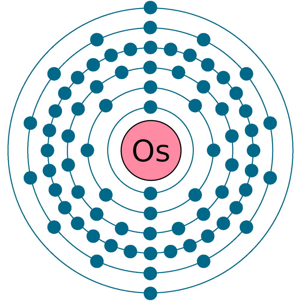 Osmium electron configuration