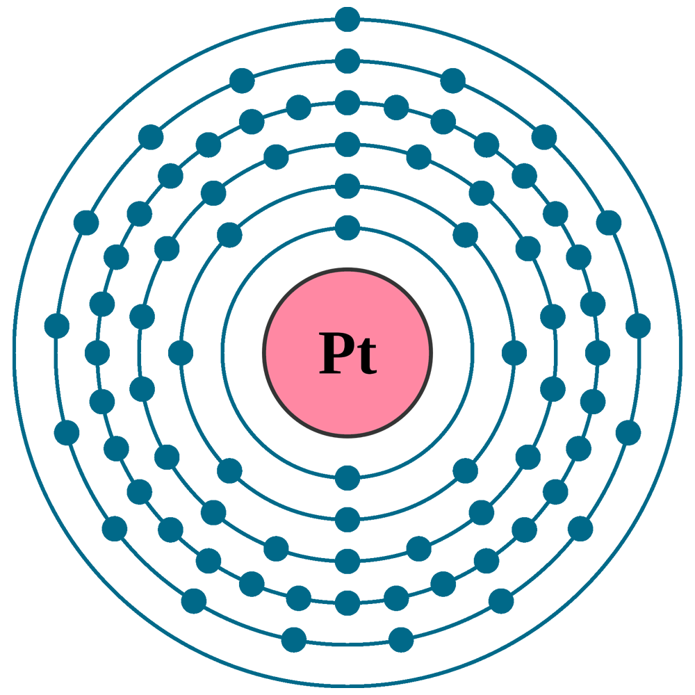 Platinum electron configuration