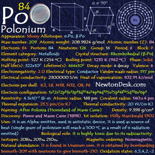 Polonium Po (Element 84) of Periodic Table