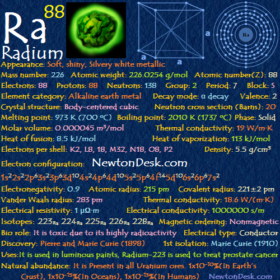 Radium Ra (Element 88) of Periodic Table