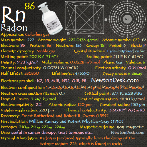 Radon Rn (Element 86) of Periodic Table