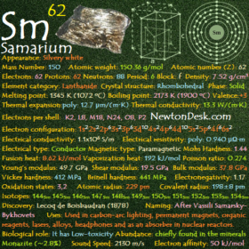 Samarium Sm (Element 62) of Periodic Table