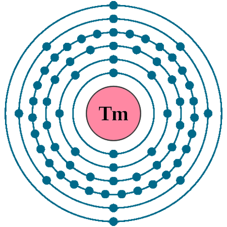 Thulium electron configuration
