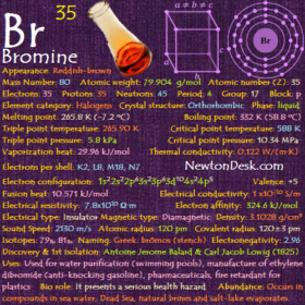 Bromine Br (Element 35) of Periodic Table