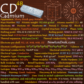 Cadmium Cd (Element 48) of Periodic Table