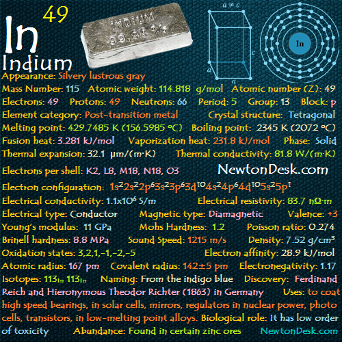 1 Gramm Indium In 49 Periodic Element Metall 999 Deer Hirsch Bar Bar! 
